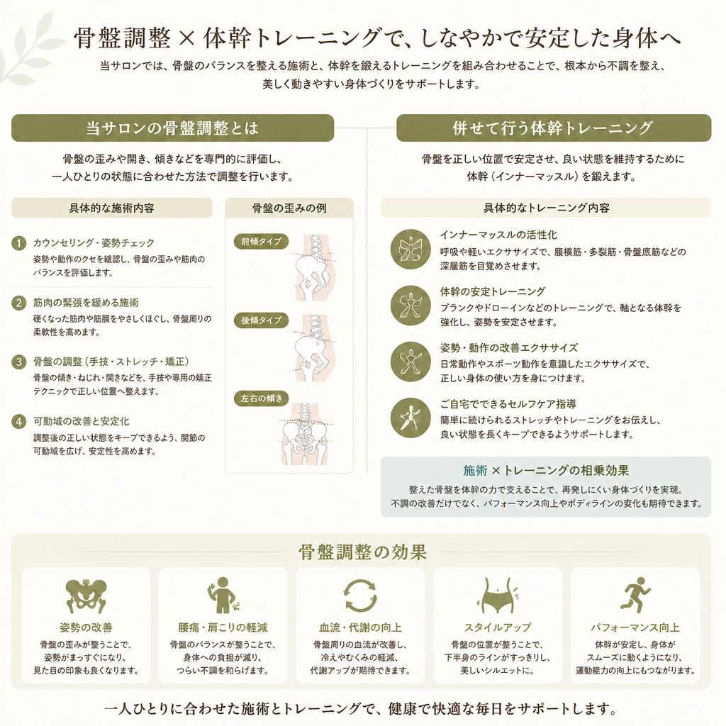 施術内容と体幹トレーニング