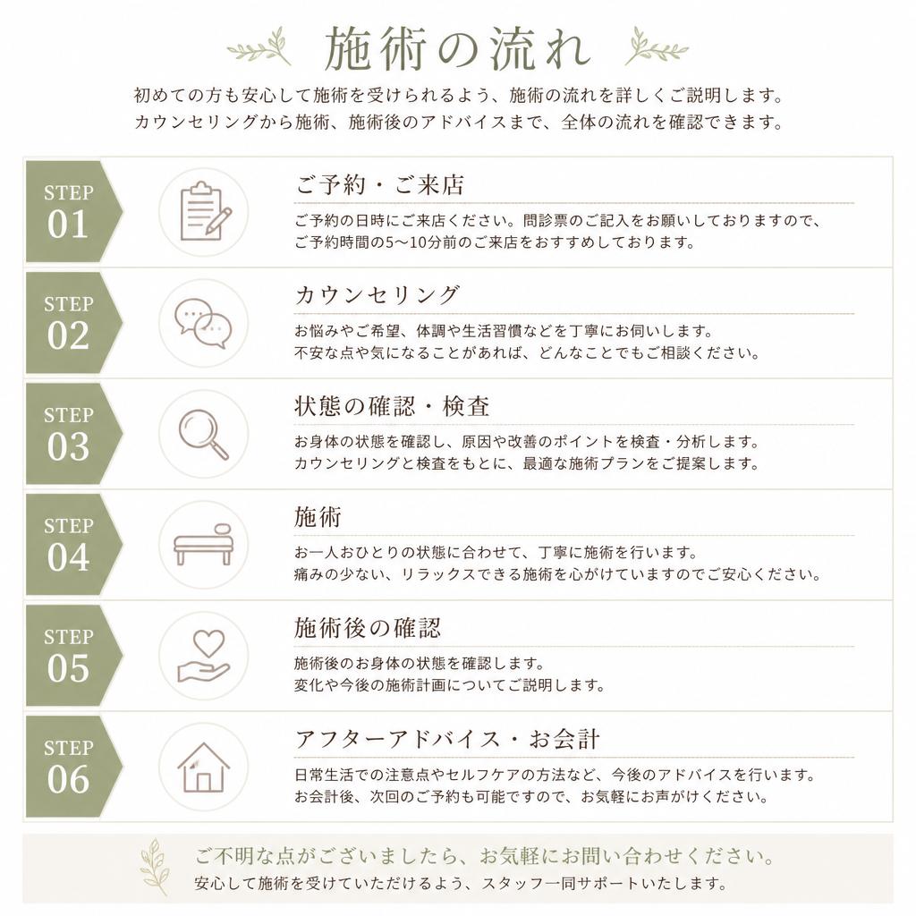 施術の流れを紹介
