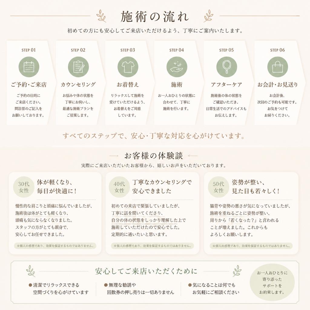 施術の流れと体験談